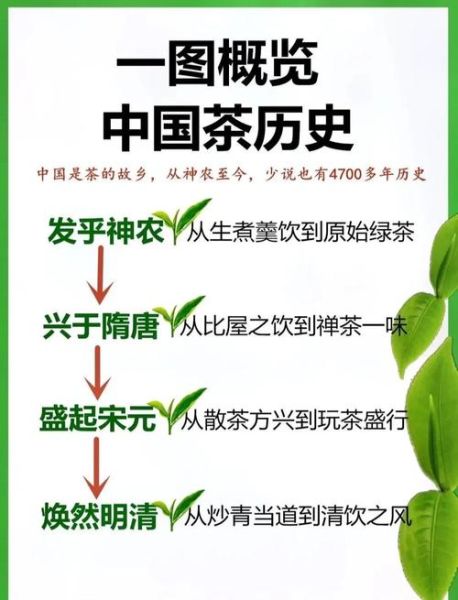 中国茶叶行业发展前景_茶叶生意还能做吗