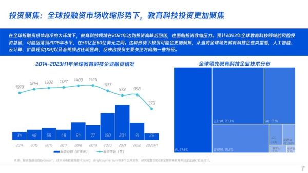 教育行业现状分析_未来趋势如何