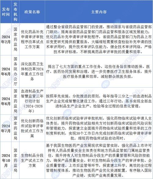 医药行业未来五年发展趋势_中国医药企业如何突围