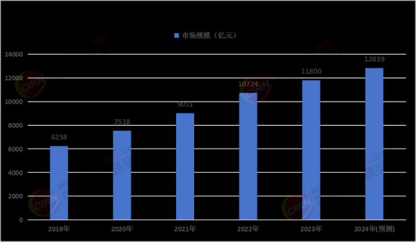 医药行业未来五年发展趋势_中国医药企业如何突围