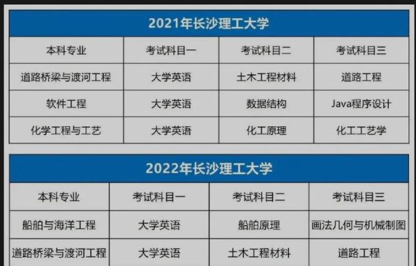 路桥专业就业前景怎么样_路桥专业就业方向有哪些