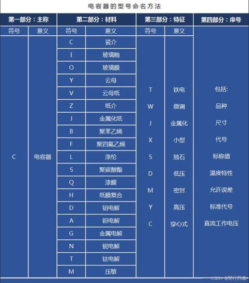 电容器选型指南_电容器寿命多久