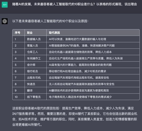机器的发展前景_人工智能会取代哪些工作