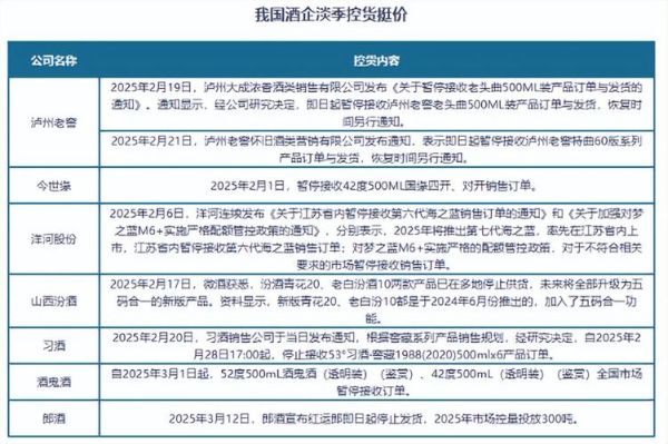 白酒线上销量下滑怎么办_如何借助互联网逆转