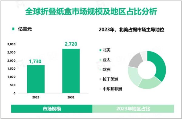 纸箱包装前景如何_纸箱包装行业未来发展趋势