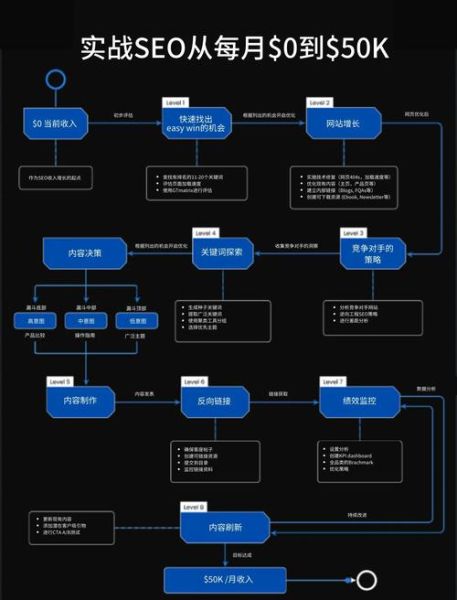 互联网产业布局是什么_如何优化SEO策略