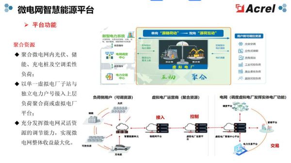 能源互联网商业模式有哪些_如何布局能源互联网行业