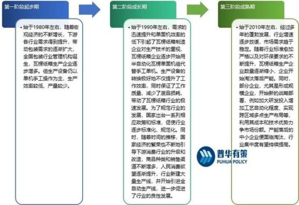 纸箱包装前景如何_纸箱包装行业未来发展趋势