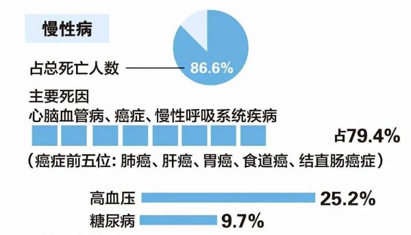 互联网医疗图表怎么看_慢病数据怎么分析