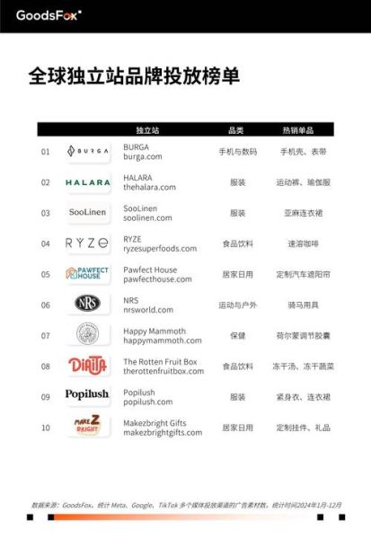 全球互联网广告市场规模有多大_未来增长趋势如何