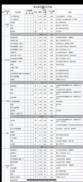 定制家居价格怎么算_全屋定制一般多少钱