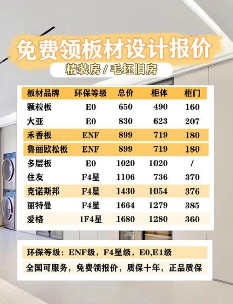 定制家居价格怎么算_全屋定制一般多少钱