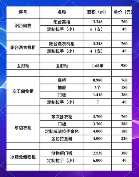 定制家居价格怎么算_全屋定制一般多少钱