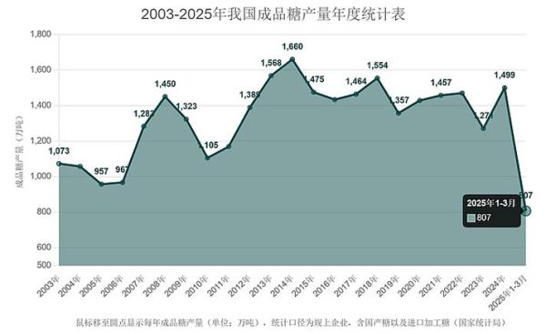中国糖果行业现状_未来发展趋势