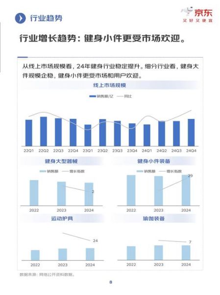 健身行业前景怎么样_健身市场未来趋势