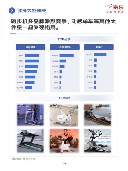 健身行业前景怎么样_健身市场未来趋势