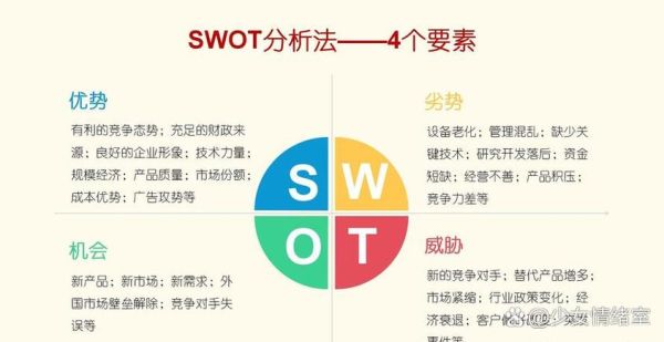 建材行业SWOT分析怎么做_2024年建材市场机会在哪