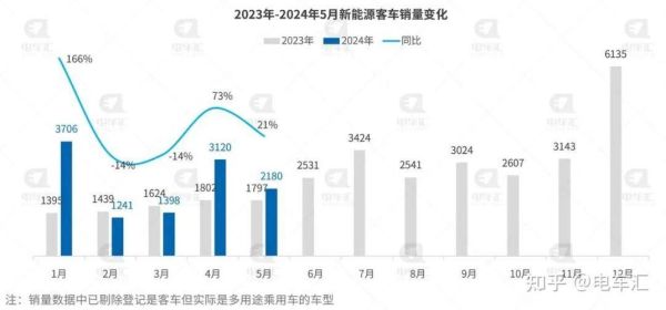 2016年客车销量下滑原因_新能源客车补贴政策