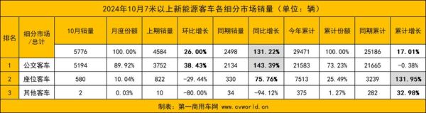 2016年客车销量下滑原因_新能源客车补贴政策