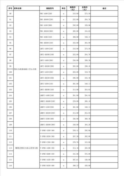 新型建筑材料有哪些_新型建筑材料价格贵吗