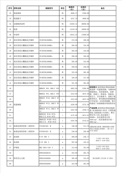 新型建筑材料有哪些_新型建筑材料价格贵吗