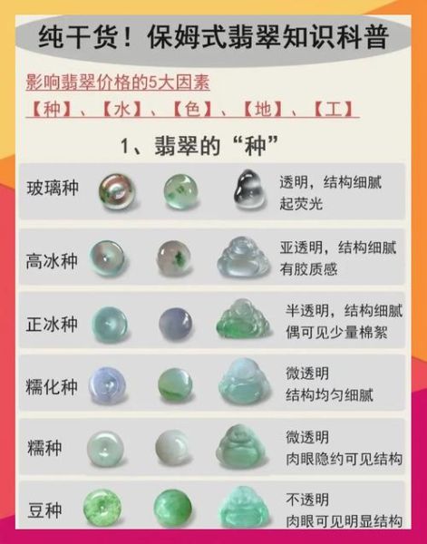翡翠价格为什么差距大_如何挑选高性价比翡翠