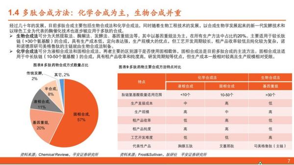 多肽是什么_多肽在医药领域的前景如何