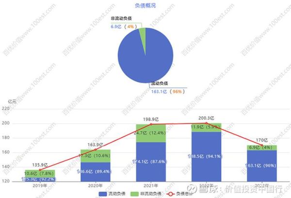 安防行业投资风险有哪些_如何规避