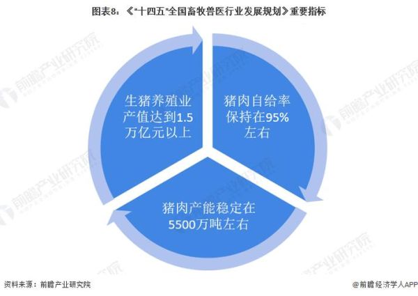 畜牧行业未来趋势_养殖户如何降本增效