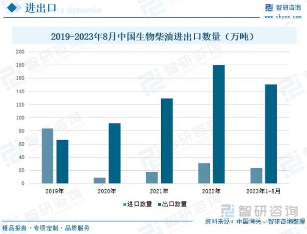 生物柴油前景怎么样_2024年值得投资吗