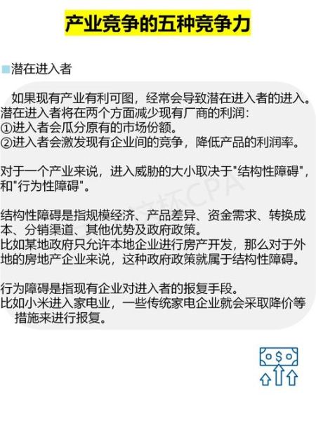 互联网金融行业竞争格局_波特五力模型分析