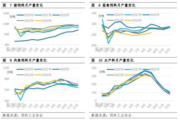 畜牧行业未来趋势_养殖户如何降本增效