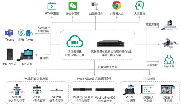 视频会议前景怎么样_企业如何选择视频会议系统