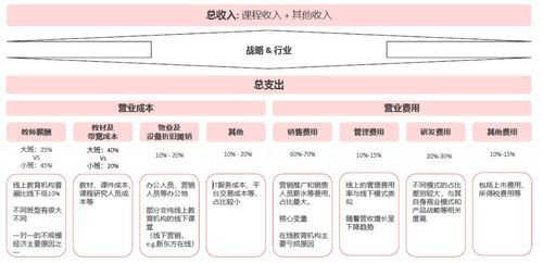 互联网教育行业前景如何_在线教育盈利模式有哪些