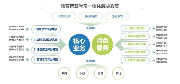 互联网教育行业前景如何_在线教育盈利模式有哪些