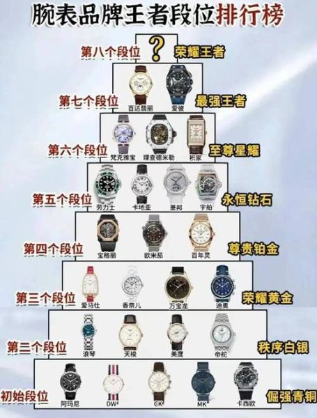 瑞士手表品牌排行榜前十名_机械表和石英表哪个更值得买