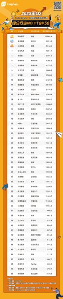 移动互联网排行榜有哪些_如何快速看懂榜单