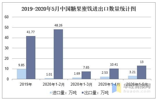 蜜饯市场前景怎么样_蜜饯行业发展趋势