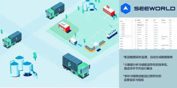 2018互联网冷链物流怎么赚钱_冷链配送痛点有哪些