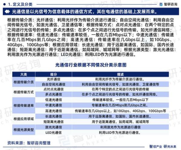 光通信未来十年发展趋势_光通信就业前景怎么样