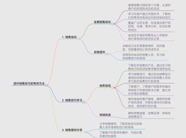 互联网行业销售收入如何增长_有哪些提升策略