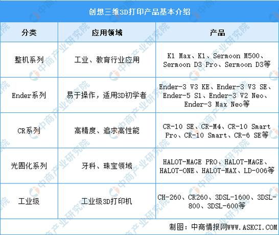打印机行业前景如何_2024年值得投资吗