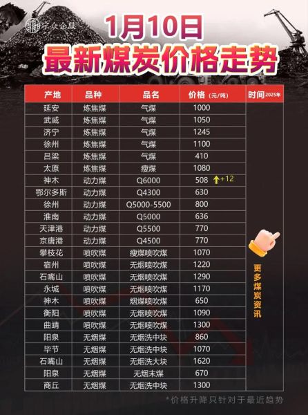 2017煤炭行业前景如何_煤炭价格走势预测