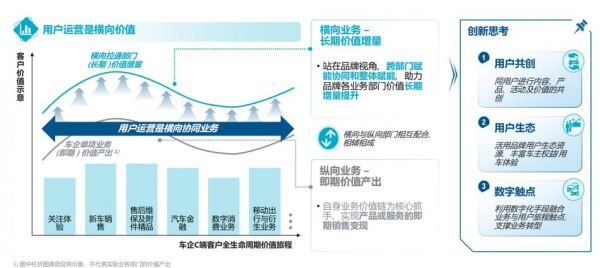 汽车互联网平台有哪些_汽车垂直网站盈利模式