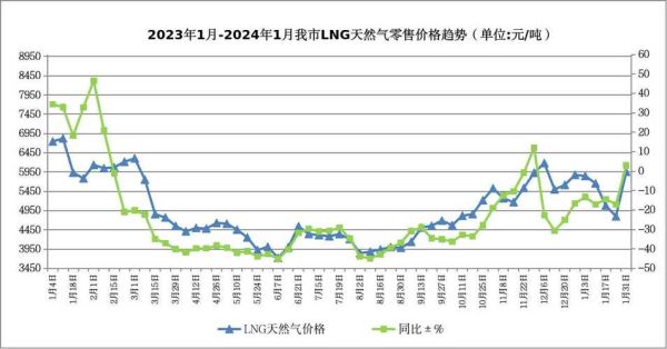 lng市场前景怎么样_2024年lng价格走势预测