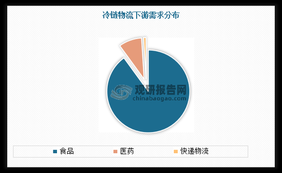 现代医药物流如何运作_冷链运输常见问题