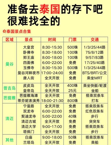 泰国旅游最佳时间_泰国旅游预算大概多少