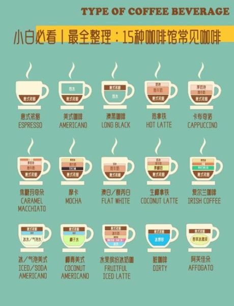 咖啡行业前景如何_咖啡店怎么选址