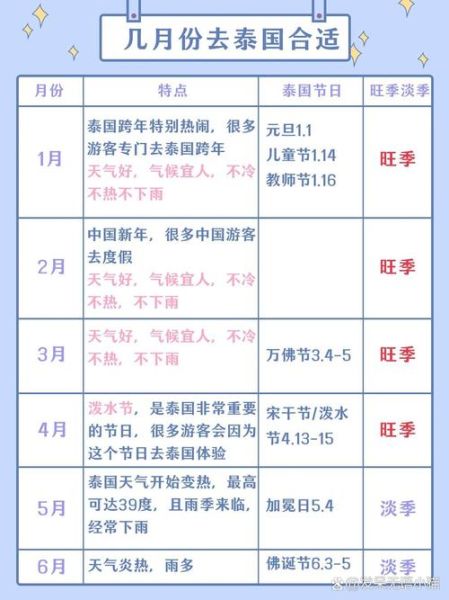 泰国旅游最佳时间_泰国旅游预算大概多少