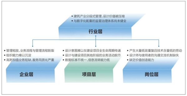 2014年建筑行业前景如何_建筑企业如何转型